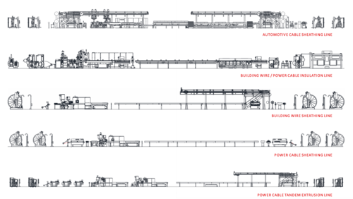 押出生產設備EXTRUSION LINE SERIES  |押出設備EXTRUSION LINE
